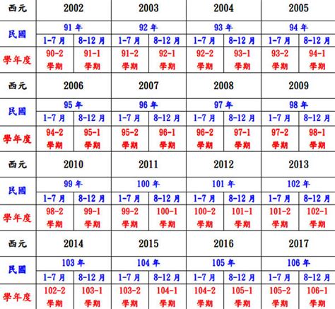 94年次屬什麼|民國94年是西元幾年？民國94年是什麼生肖？民國94年幾歲？